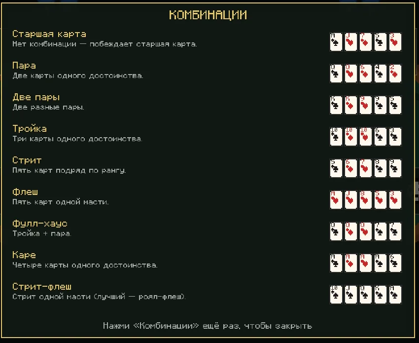 Сила комбинаций